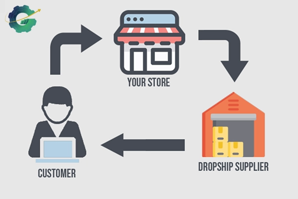 دراپ شیپینگ : تعریف و کاربردهای آن در تجارت الکترونیک