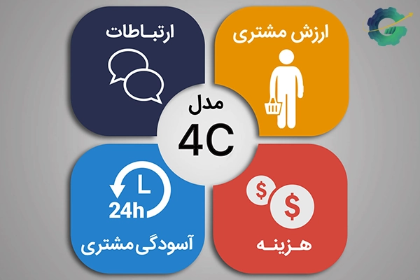 آمیخته بازاریابی 4C چیست؟