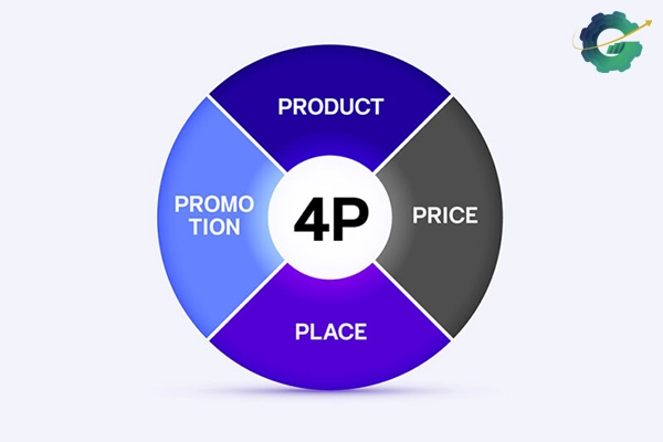 آمیخته بازاریابی یا بازاریابی 4P چیست؟
