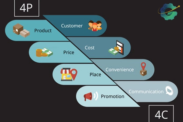اهمیت آمیخته بازاریابی در کسب و کار