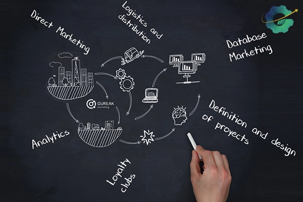 ایجاد یک استراتژی Relationship Marketing چه مراحلی دارد؟