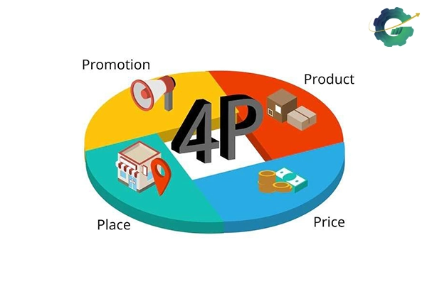 فواید استفاده از آمیخته بازاریابی