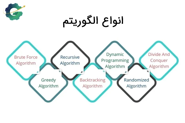 انواع الگوریتم