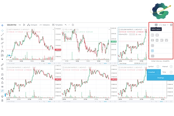 نمودارهای موجود در تریدینگ ویو چه هستند؟