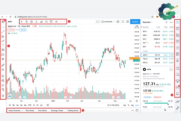 کاربردهای تریدینگ ویو ،ابزاری برای تحلیل و پیش‌بینی بازار های مالی
