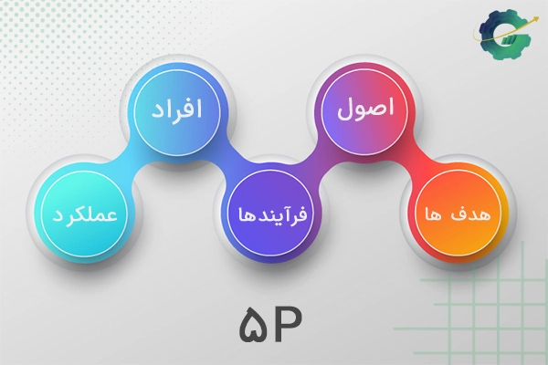 مدل مدیریتی 5P